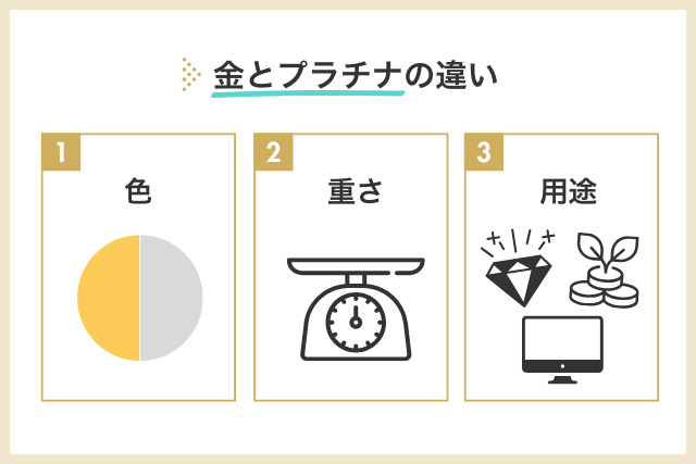 要素別 金とプラチナの違い