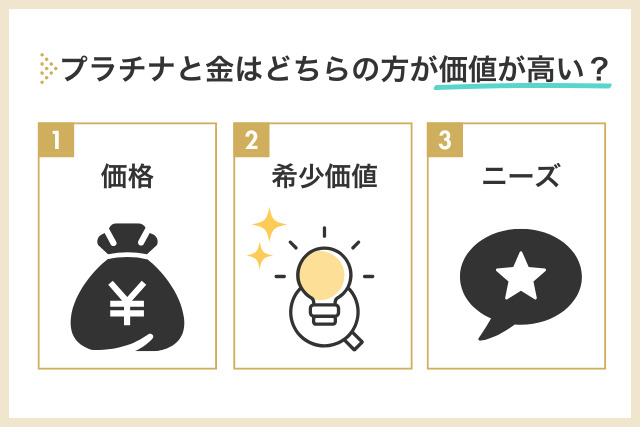 金とプラチナはどちらのほうが価値が高い？