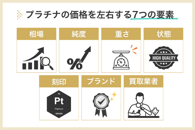 プラチナの価格を左右する7つの要素