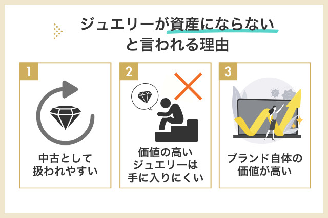 ジュエリーが資産にならないと言われる理由
