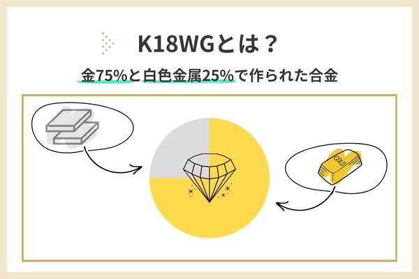 K18WGとは？金75%と白色金属25%で作られた合金