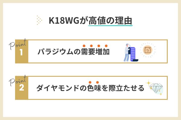 K18WG買取の相場と高値の理由