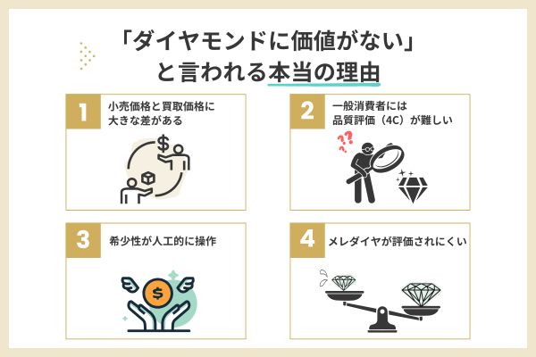 「ダイヤモンドに価値がない」と言われる本当の理由