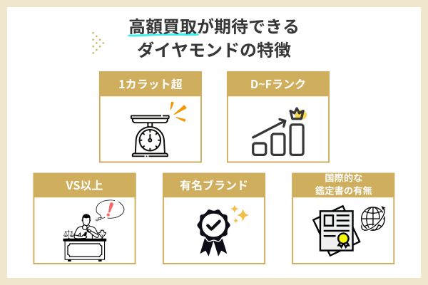 高額買取が期待できるダイヤモンドの特徴