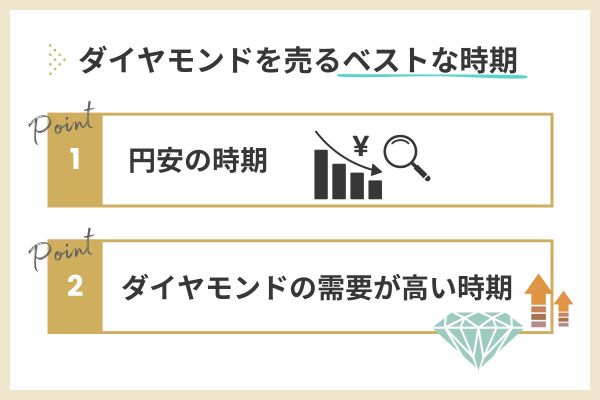 ダイヤモンドを売る時期は「円安」と「高需要」がベスト