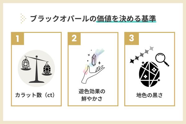 ブラックオパールの価値を決める基準