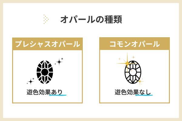 オパールの種類