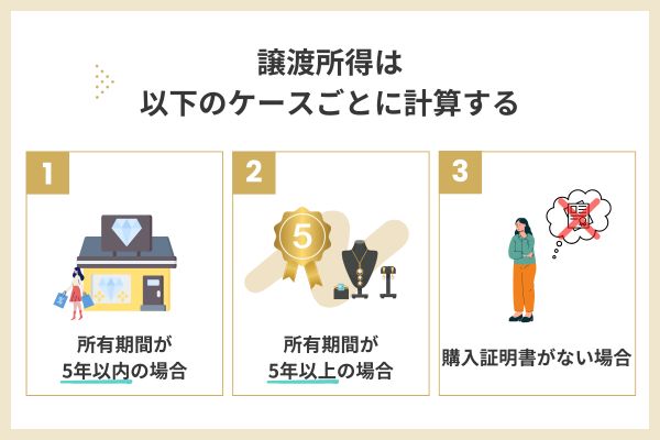 譲渡所得の計算方法