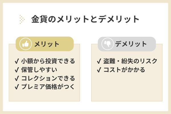 金貨は「金のコイン」のこと