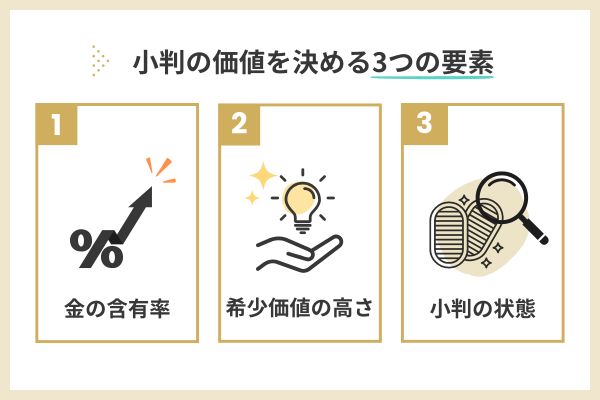 小判はいくらで売れる？価値を決める3つの要素