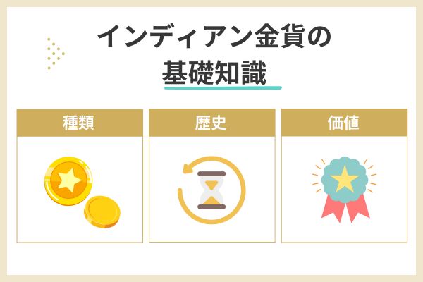 インディアン金貨の基礎知識