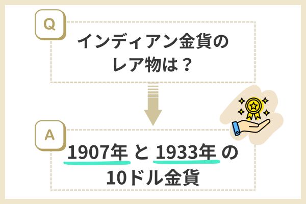 インディアン金貨のレア物は1907年と1933年