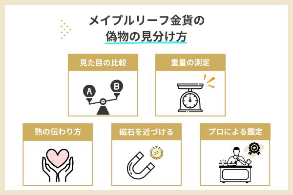 メイプルリーフ金貨の偽物の見分け方