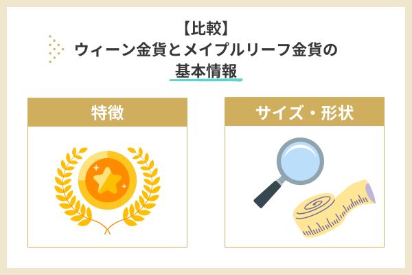 【比較】ウィーン金貨とメイプルリーフ金貨の基本情報