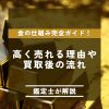 金 買取 仕組み