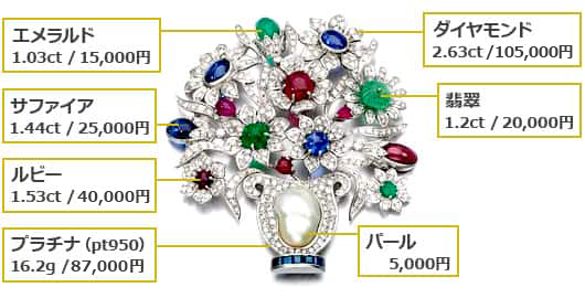 ジュエリー